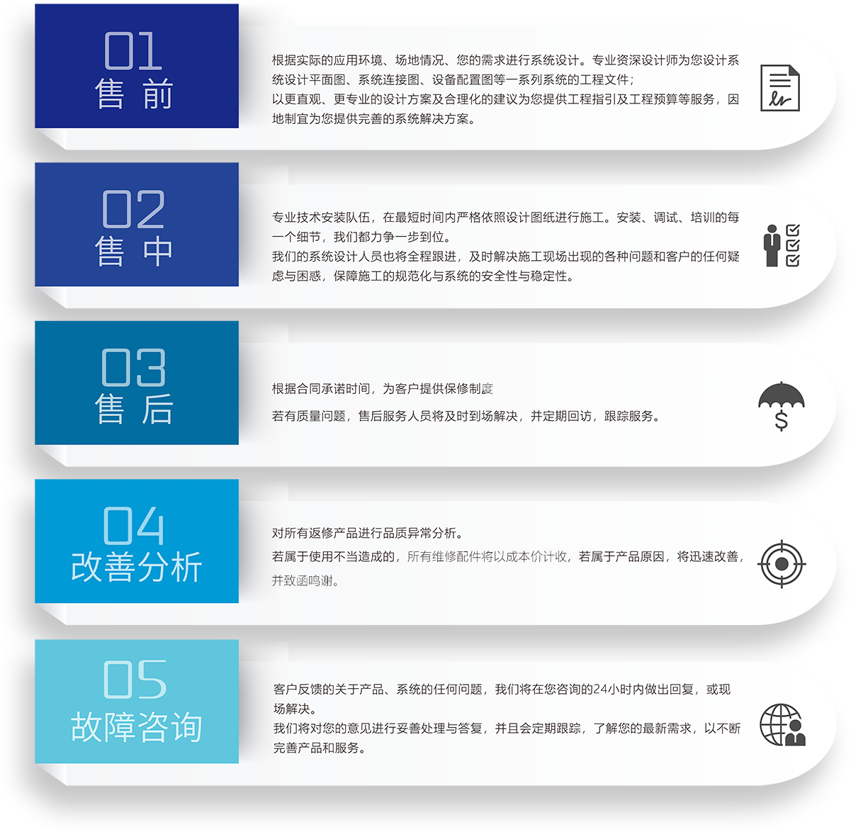 ZOBO草莓视频操逼会议室5S服务流程