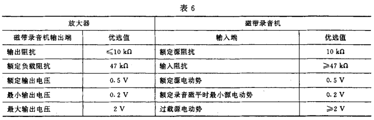 6视听、视频和电视系统中设备互连的优选配接值GB/T 15859-1995