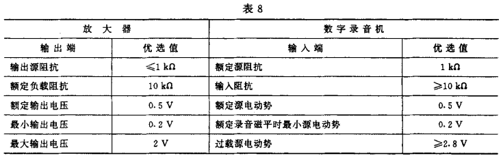 8视听、视频和电视系统中设备互连的优选配接值GB/T 15859-1995