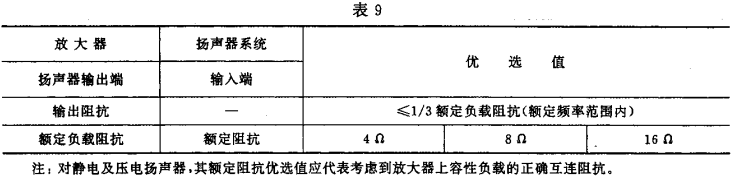 9视听、视频和电视系统中设备互连的优选配接值GB/T 15859-1995