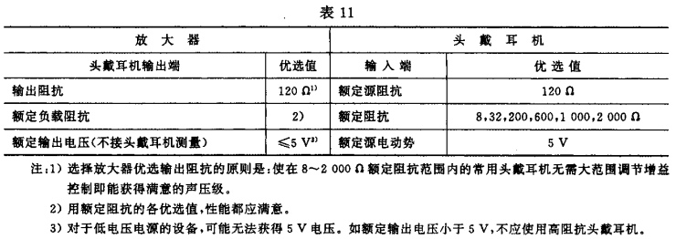 11视听、视频和电视系统中设备互连的优选配接值GB/T 15859-1995
