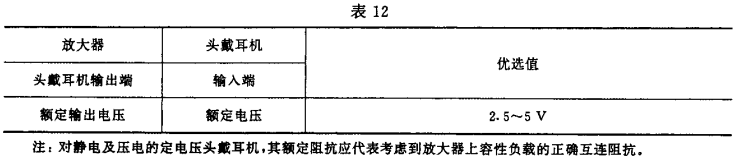 12视听、视频和电视系统中设备互连的优选配接值GB/T 15859-1995