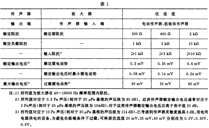 1视听、视频和电视系统中设备互连的优选配接值GB/T 15859-1995