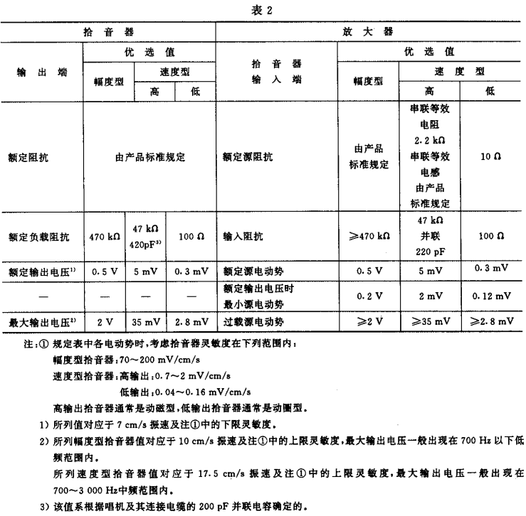 2视听、视频和电视系统中设备互连的优选配接值GB/T 15859-1995