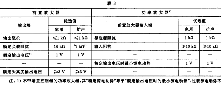 3.1视听、视频和电视系统中设备互连的优选配接值GB/T 15859-1995