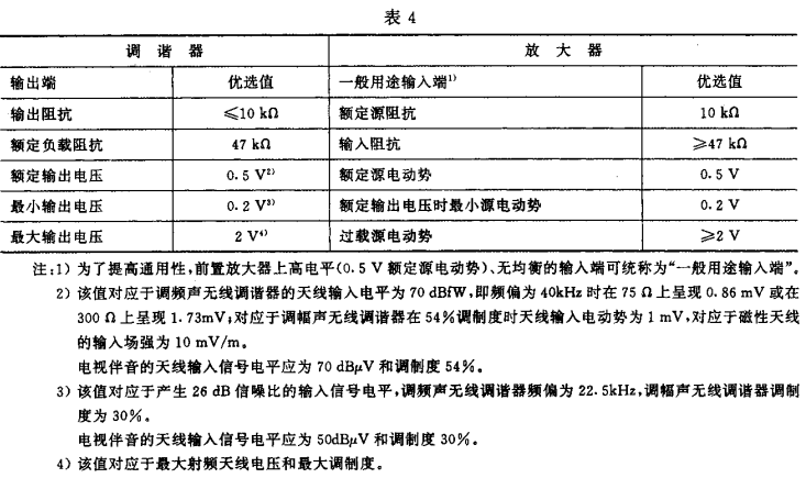 4视听、视频和电视系统中设备互连的优选配接值GB/T 15859-1995
