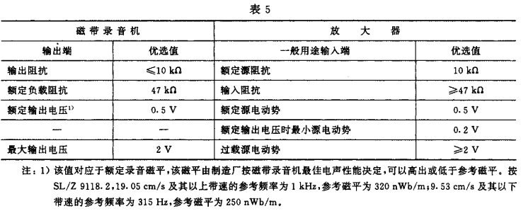 5视听、视频和电视系统中设备互连的优选配接值GB/T 15859-1995