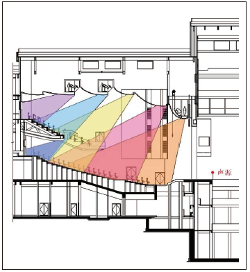 9宝鸡大草莓视频在线下载IOS主剧场建筑声学设计