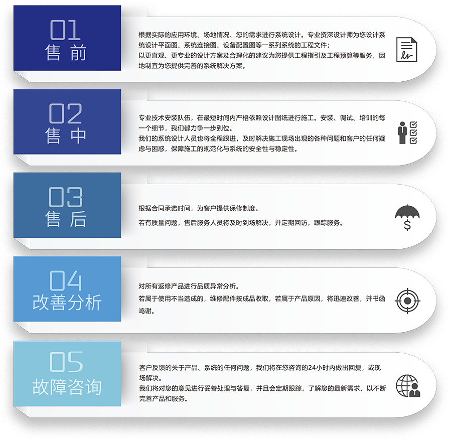ZOBO草莓视频操逼智慧学校5S服务流程